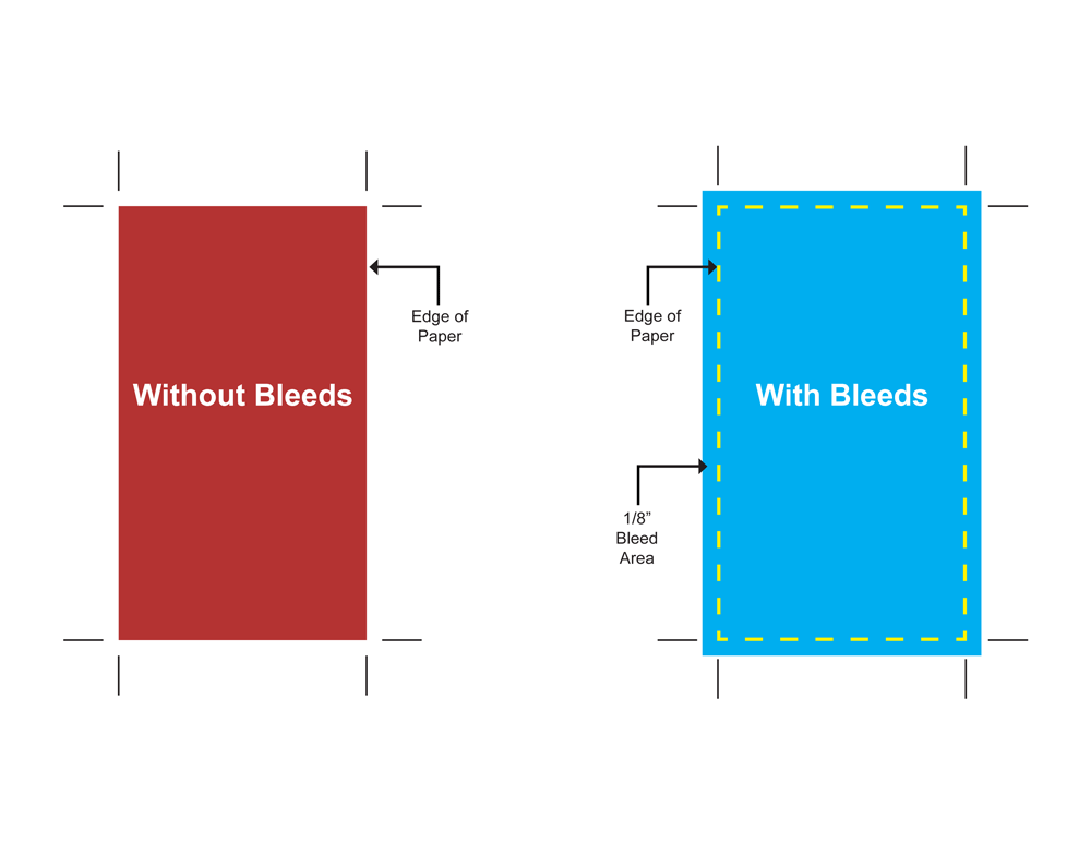 what-is-bleed-in-printing-and-how-do-i-use-it-o-neil-printing